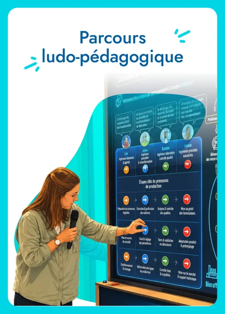 Parcours ludo-pédagogique